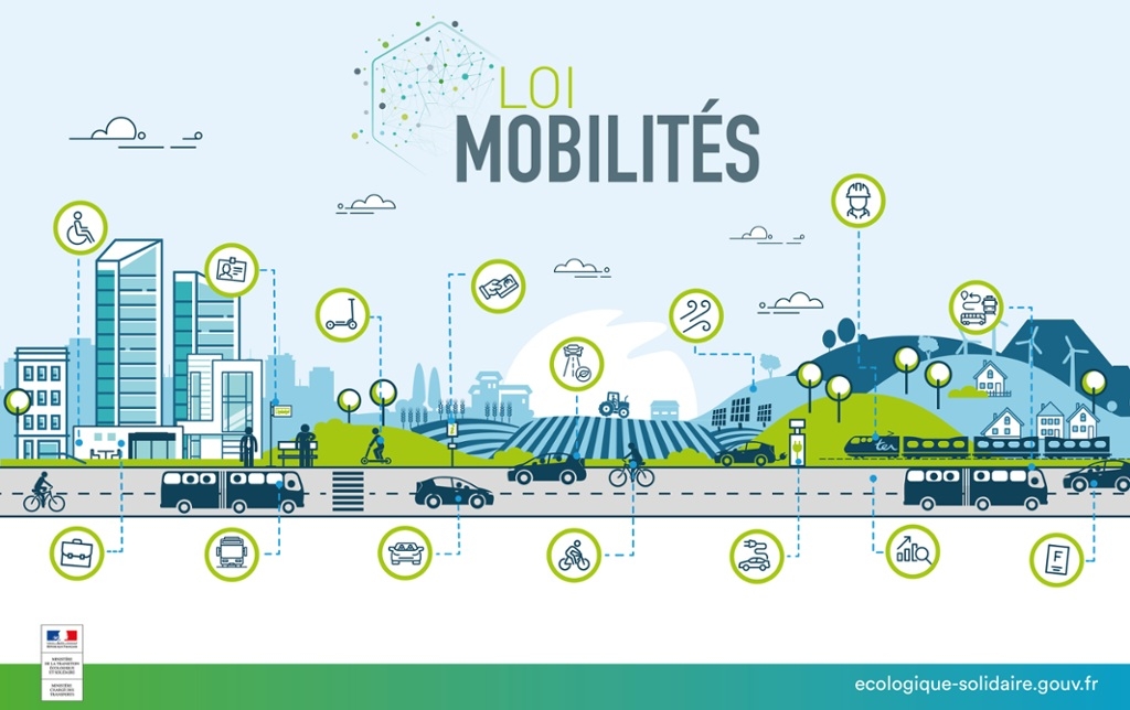 Adoption de la Loi d’Orientation des Mobilités par le Parlement