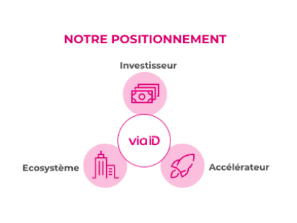 Notre mission pour les Start-ups 1 