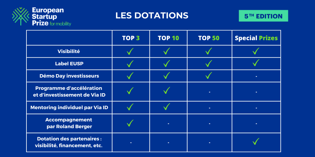 EUSP Dotations