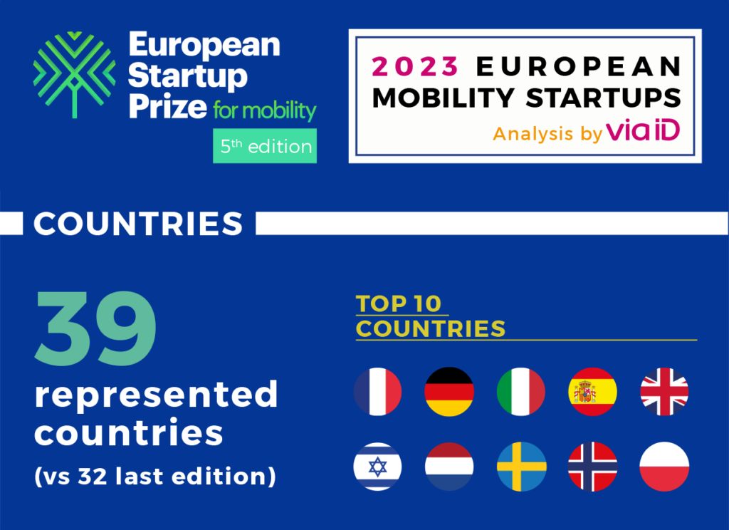 EUSP Countries