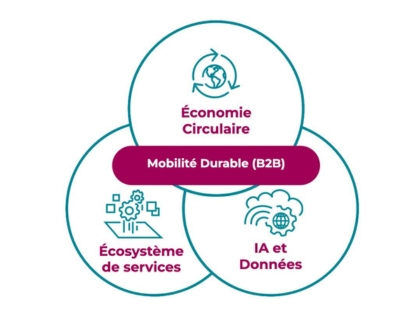thèse investissement Via ID 2025 