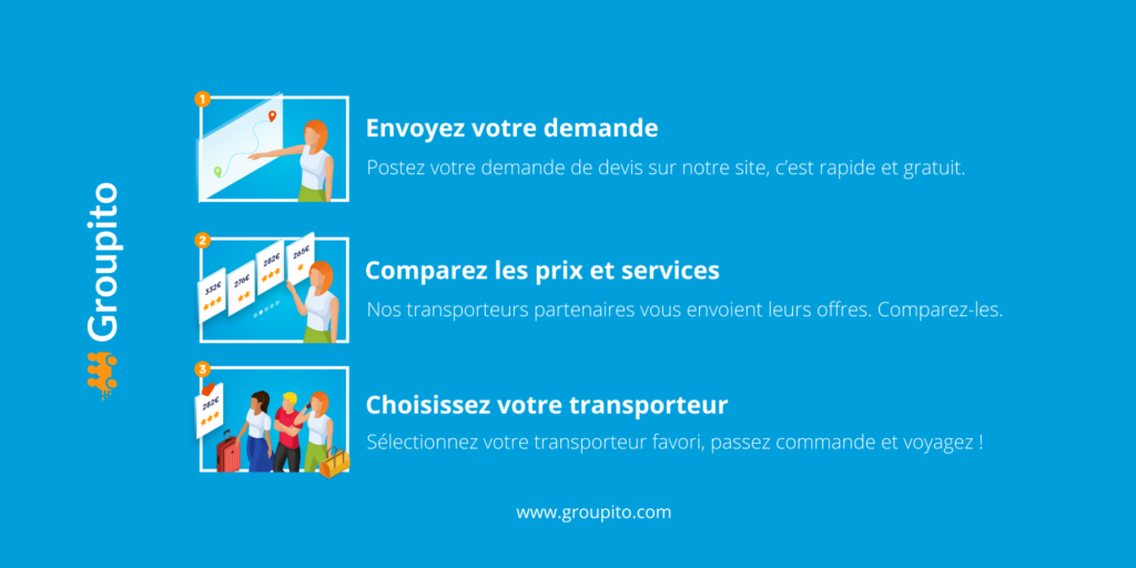 Groupito, trouvez le bon transporteur pour vos trajets en groupe