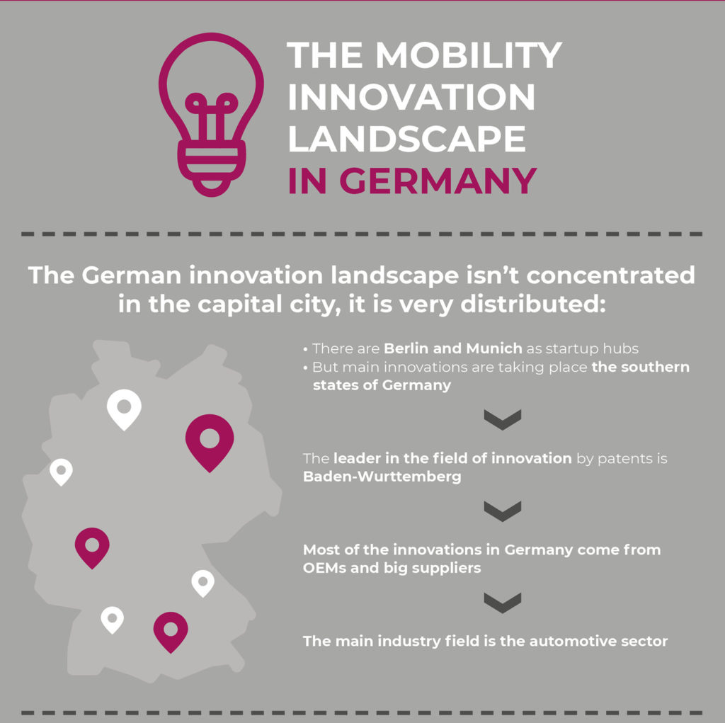 Innovation in the DACH Region