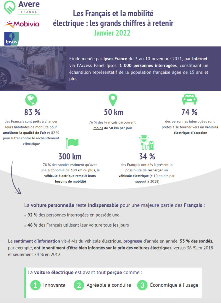 Baromètre AVERE/Mobivia « Les Français et la mobilité électrique »
