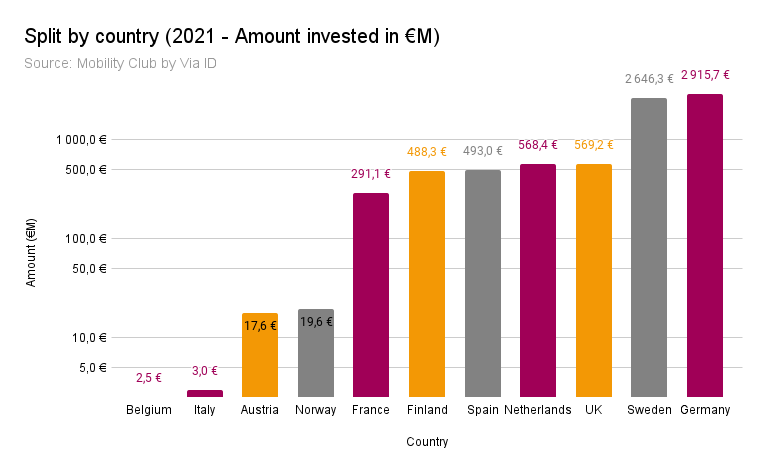 European CVC Activity in Mobility 1